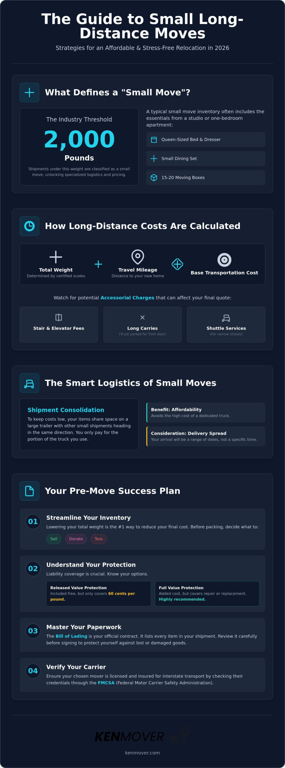 Small Moves Long Distance: Cost-Effective Strategies for 2026